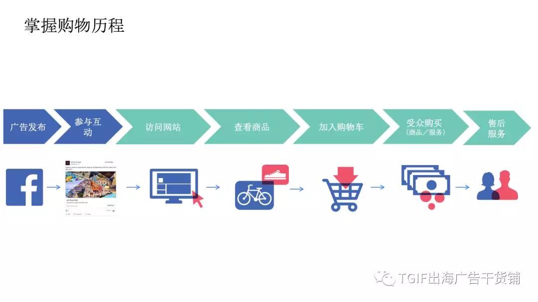 20亿用户