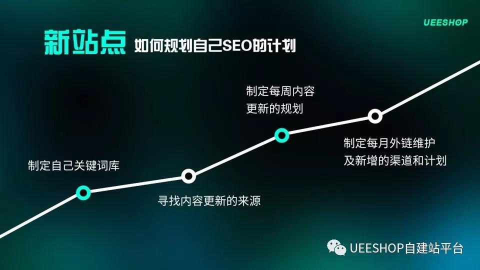 SEO的计划