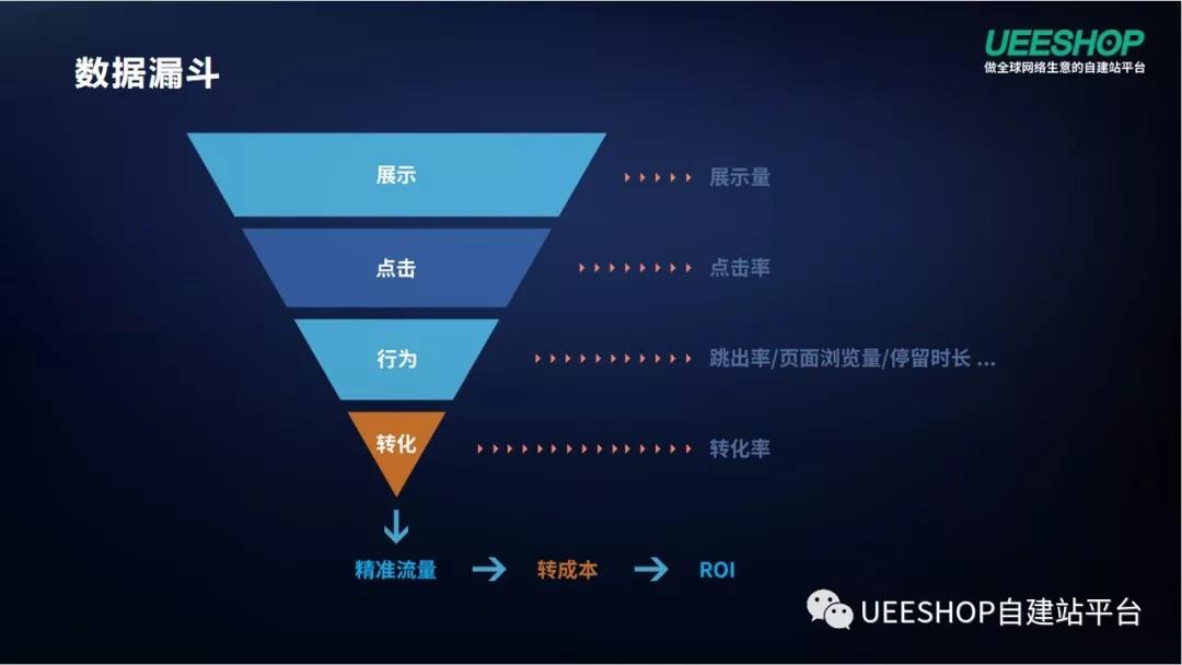 数据漏斗模型