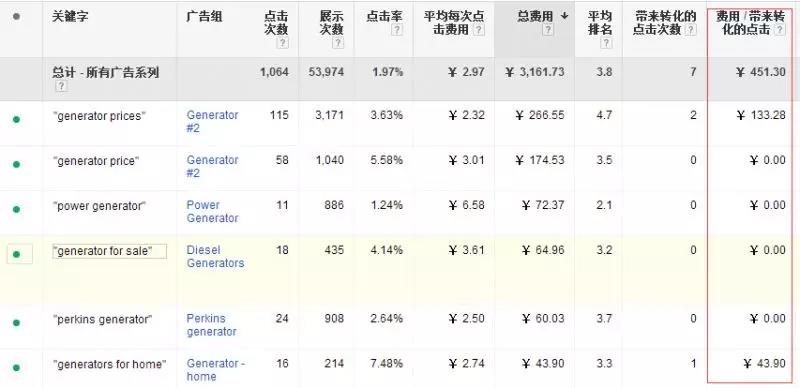 广告投放