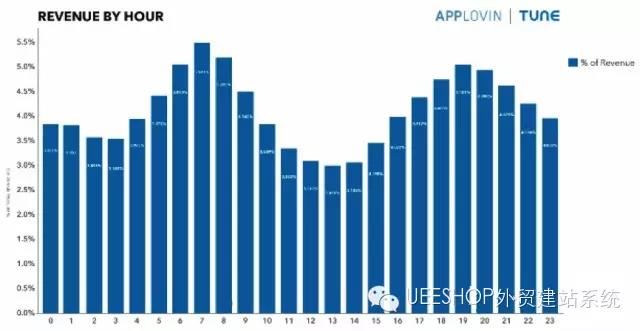 移动用户