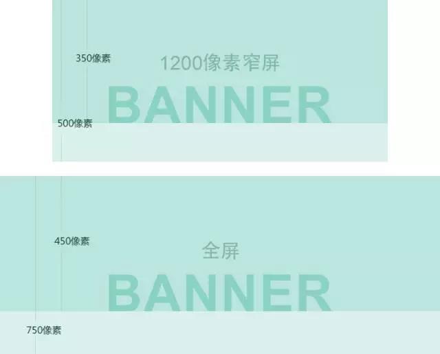 选择最优的Banner尺寸