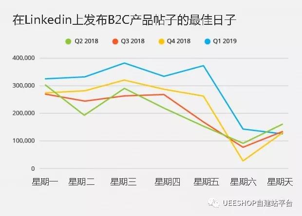 发帖最佳时机技巧