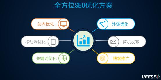 SEO优化