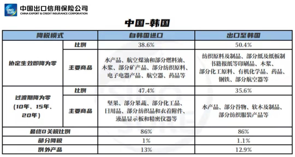 跨境电商独立站优势